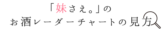 「妹さえ。」のお酒レーダーチャートの見方