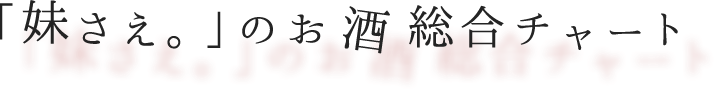 「妹さえ。」のお酒総合チャート